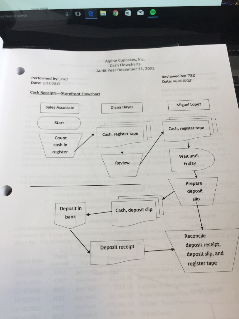 have the opportunity to review the narrative of cash processes to identify