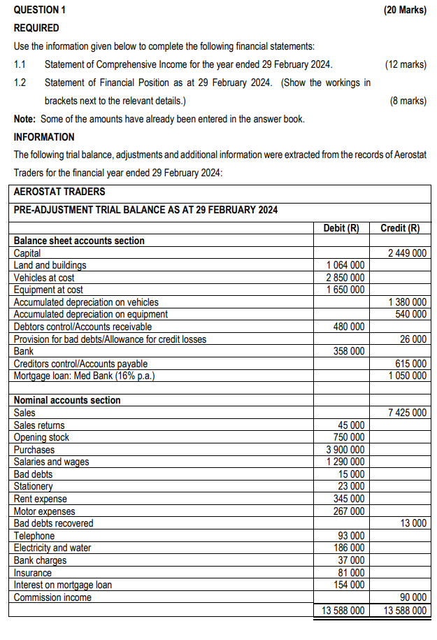  QUESTION 1 (20 Marks) REQUIRED Use the information given below to