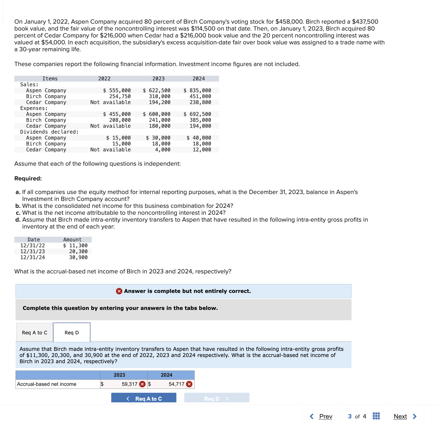  On January 1,2022, Aspen Company acquired 80 percent of Birch Company's