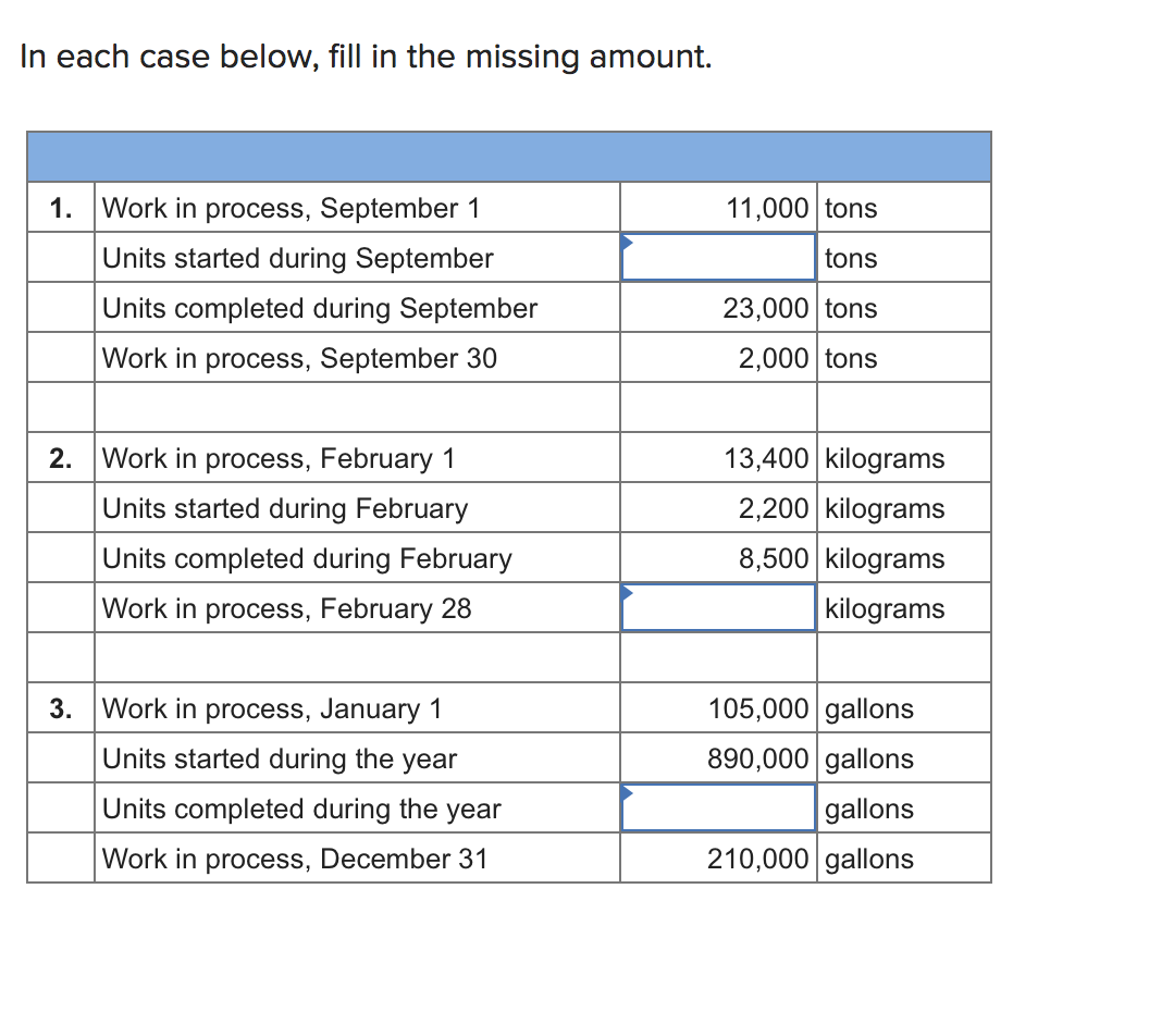 In each case below, fill in the missing amount. 11,000 tons