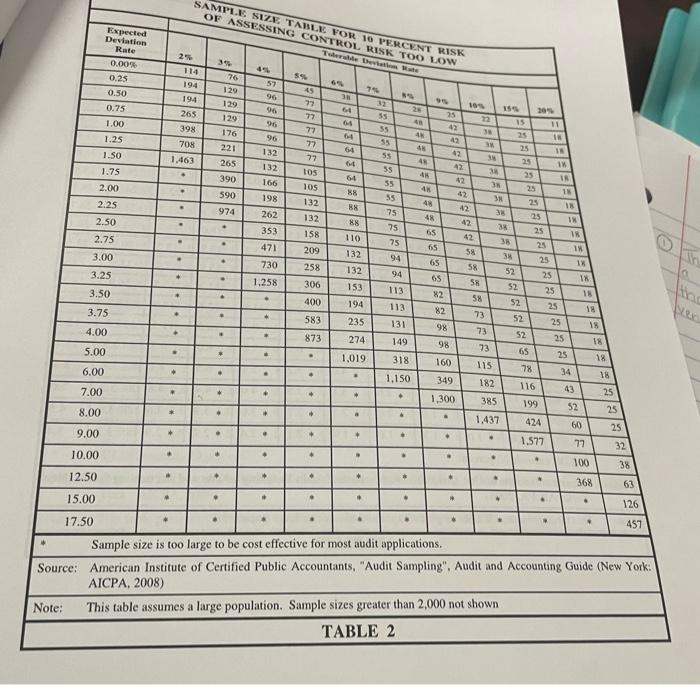the preparation of a voucher and marking it as "PAID" prior to