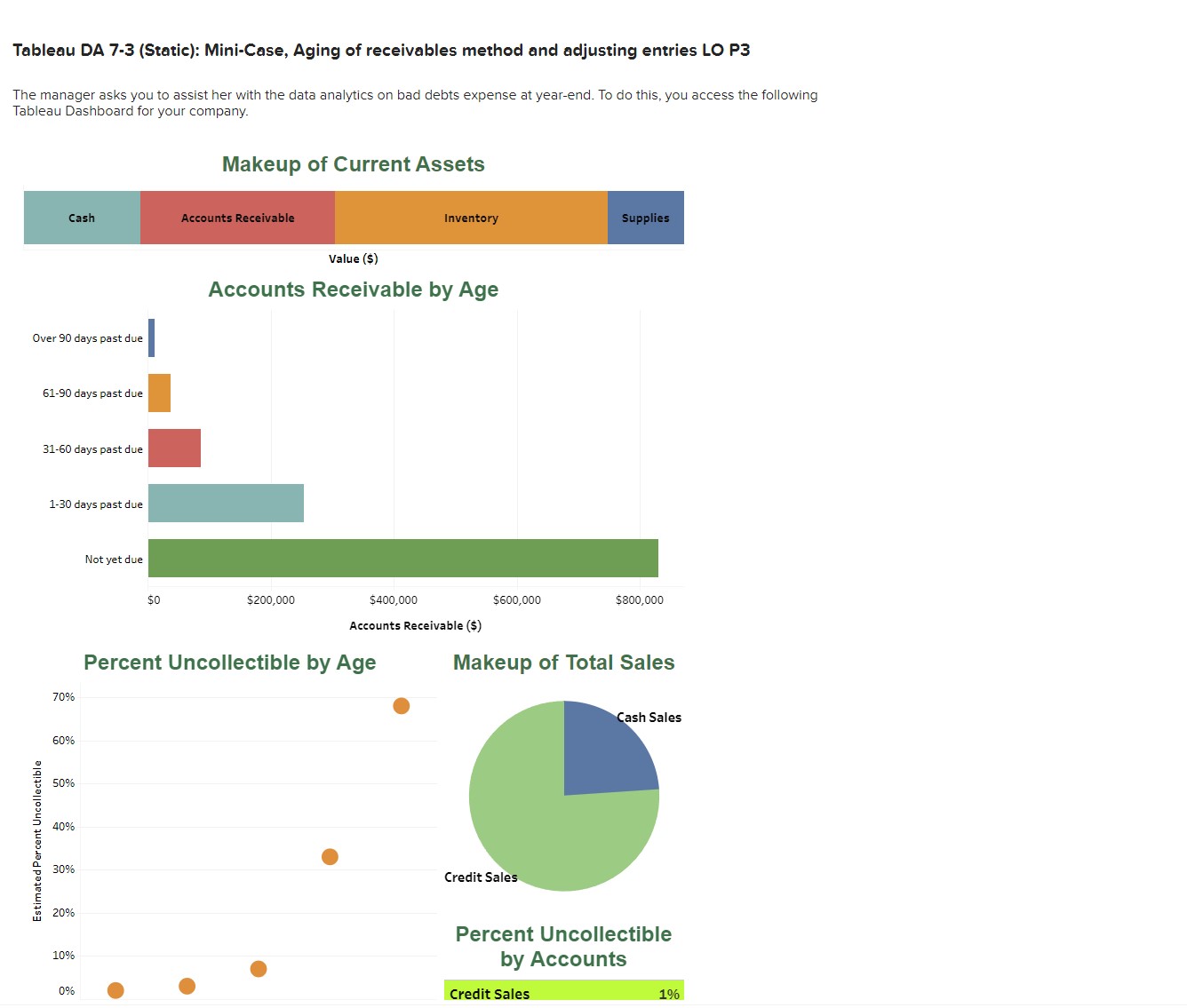  Tableau DA 7-3(Static): Mini-Case, Aging of receivables method and adjusting entries