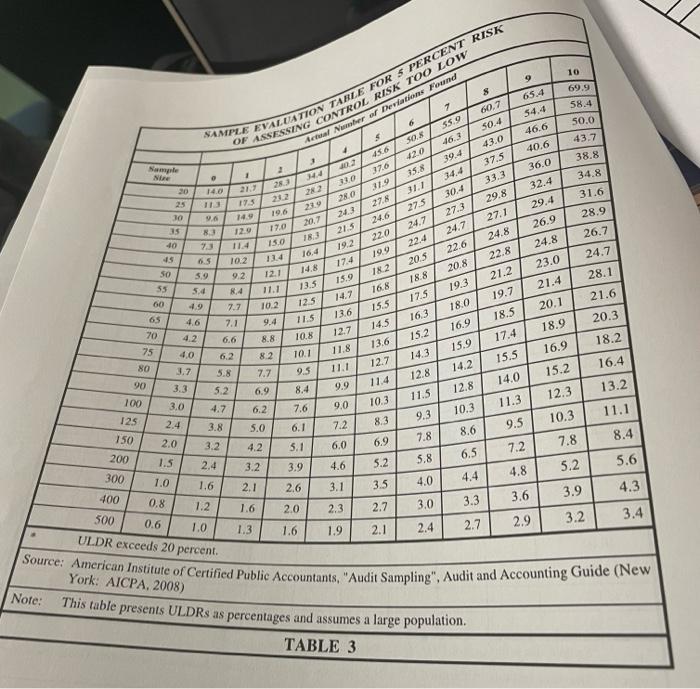 preparing and mailing a check to the vendor as an important control.