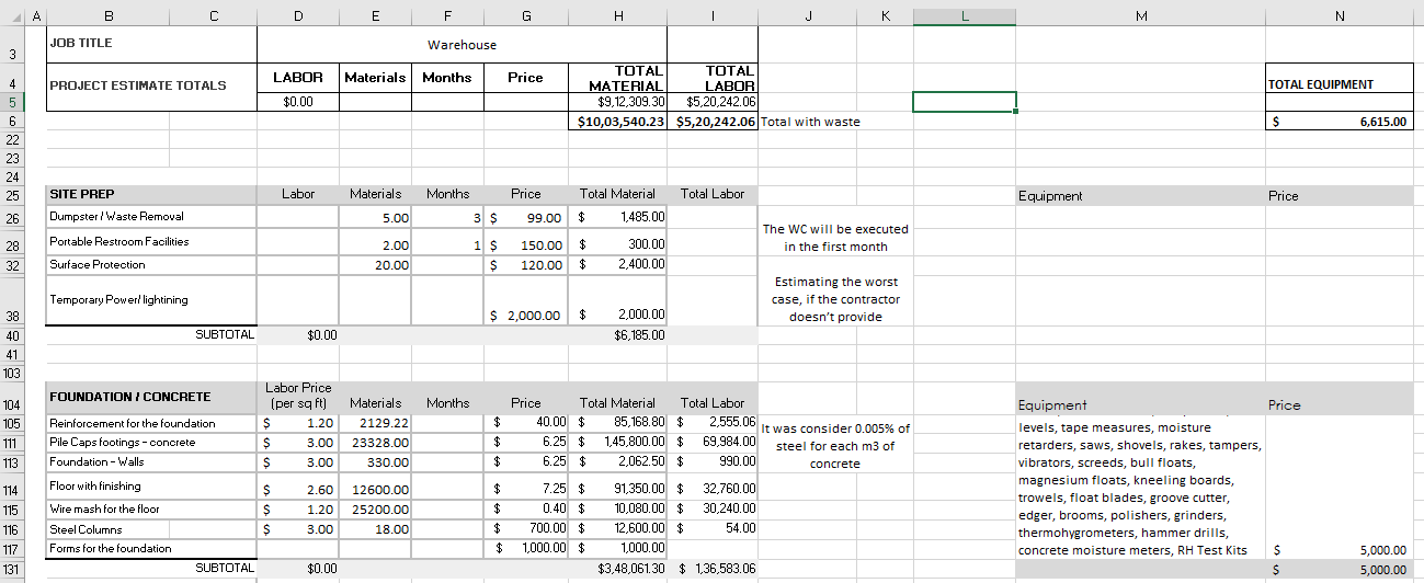 setup earned value scenario analysis for the following details attached with this