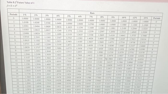 Company is considering an investment of $27.215 that provides net cash flows