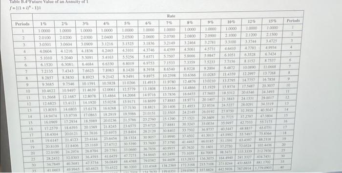 8% return on its investments, what is the net present value of