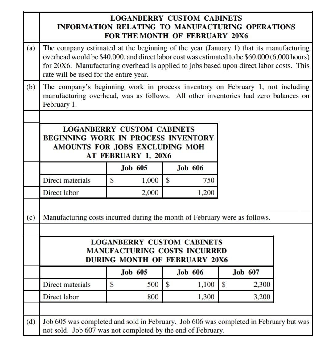 Loganberry Custom Cabinets manufactures custom built cabinets that are installed in expensive