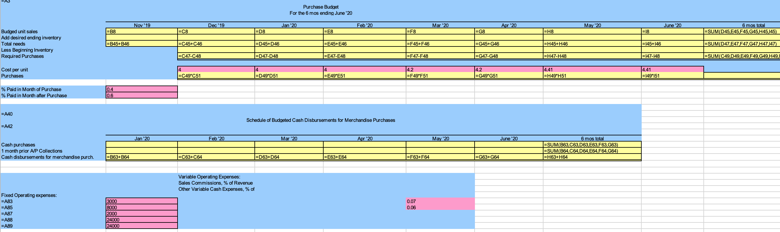 Hedron, so Hedron has no manufacturing-related costs. INFORMATION FOR HEDRON, INC. BUDGET