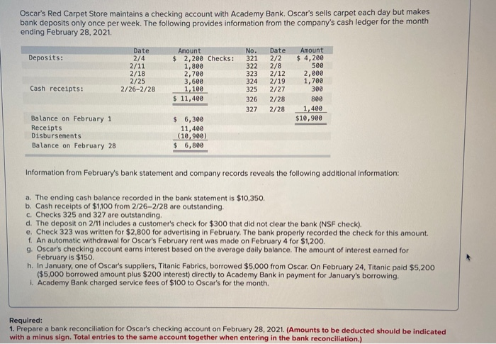  Oscar's Red Carpet Store maintains a checking account with Academy Bank.