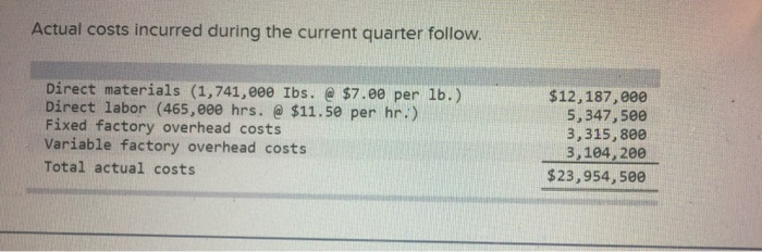 following information applies to the questions displayed below) Trico Company set the