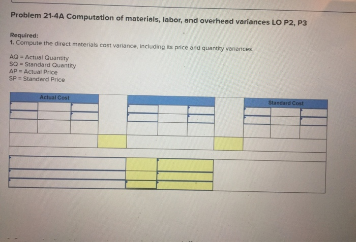 following standard unit costs for its single product. Direct materials (30 lbs.