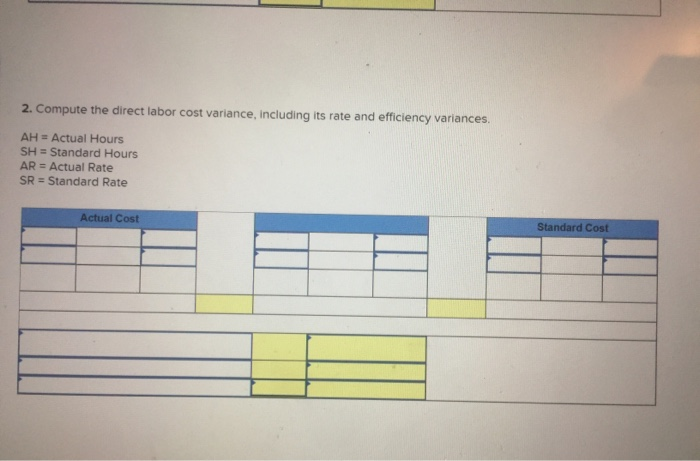 @ $5.10 per Ib.) Direct labor (8 hrs. @ $15 per hr.)