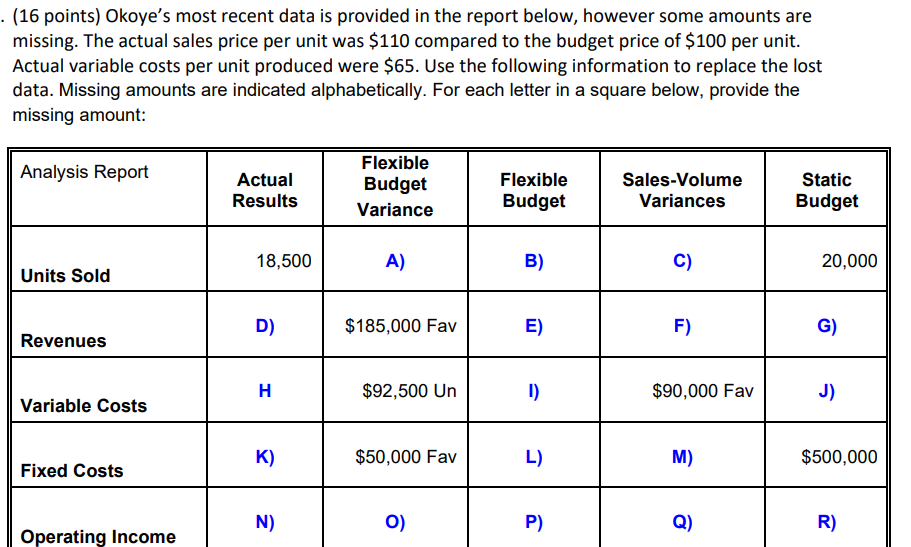 . (16 points) Okoye's most recent data is provided in the