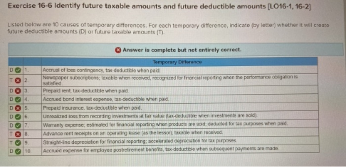 Please explain why these are wrong Exercise 16-6 Identify future taxable amounts