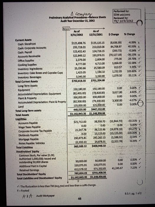 the issue Descrbe what the issue is in terms of nature, timing,