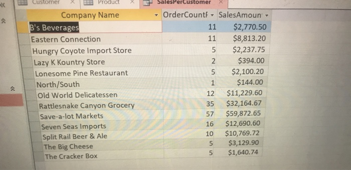 perform the requested analysis/graphing in Excel. Two starting files are provided: 1.