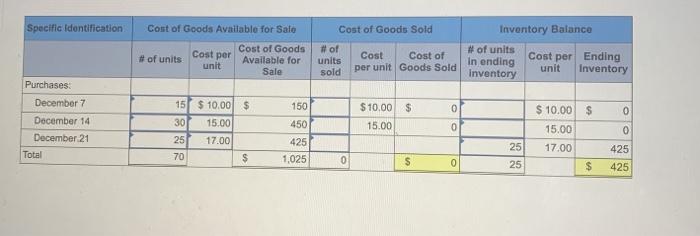 below. (Algo) (The following information applies to the questions displayed below) Trey