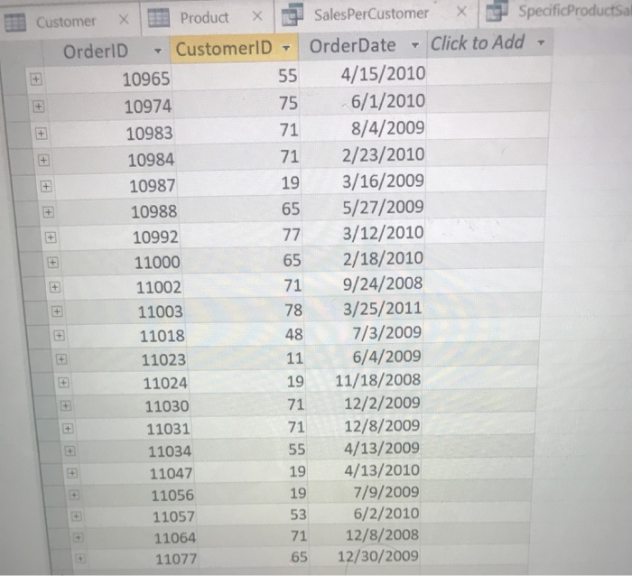 but only one customer. An orderline has only one product and belongs