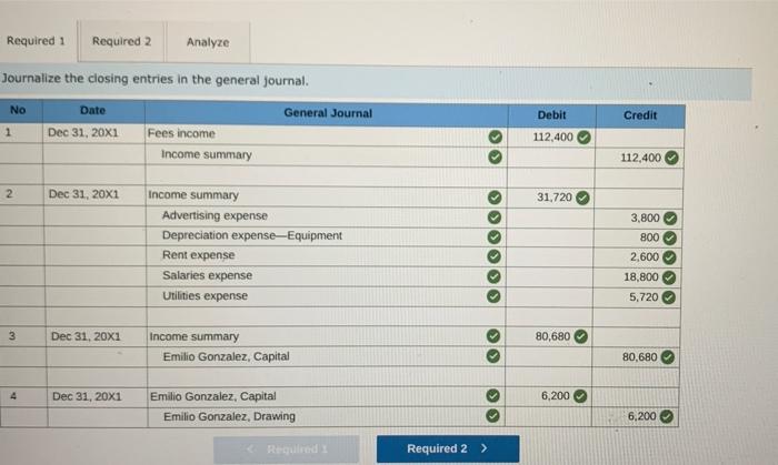 On December 31, after adjustments, Gonzalez Company's ledger contains the following account