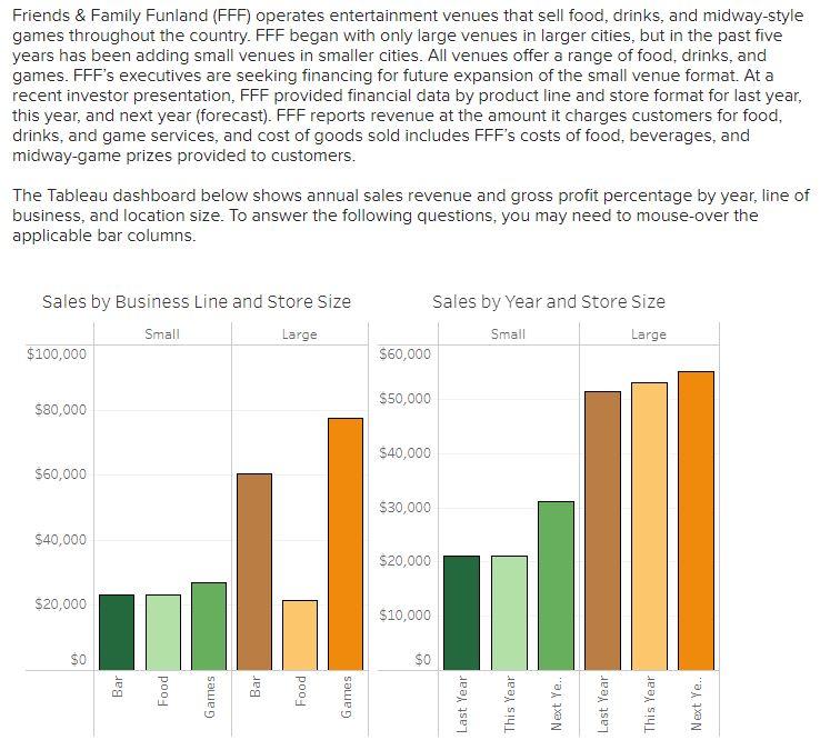 Answer options for Required 1: *$0 and $1,500, respectively. *$10,000 and $0,