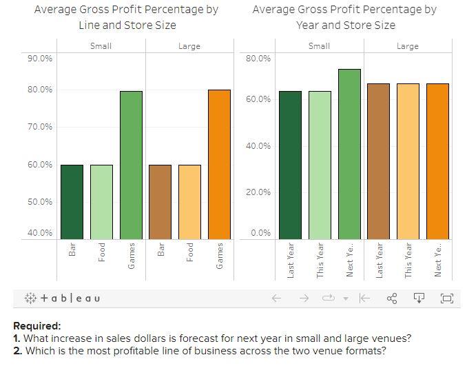 respectively. *$10,200 and $2,000, respectively. *$31,200 and $55,000, respectively. Answer options for