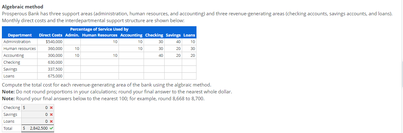 40 10 10 20 30 Algebraic method Prosperous Bank has three