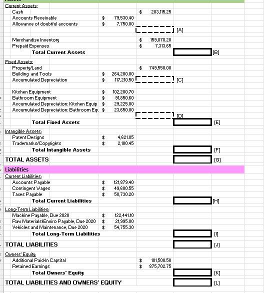 Quality's Certified General Accountant, needs to re-examine the "financials" in order to