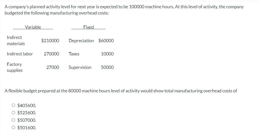 A company's planned activity level for next year is expected to