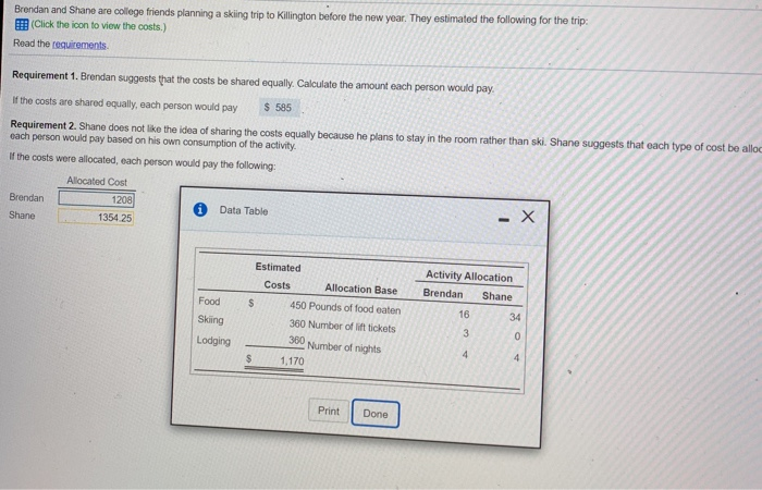 shane does not like the idea Sharing the cost equally because he
