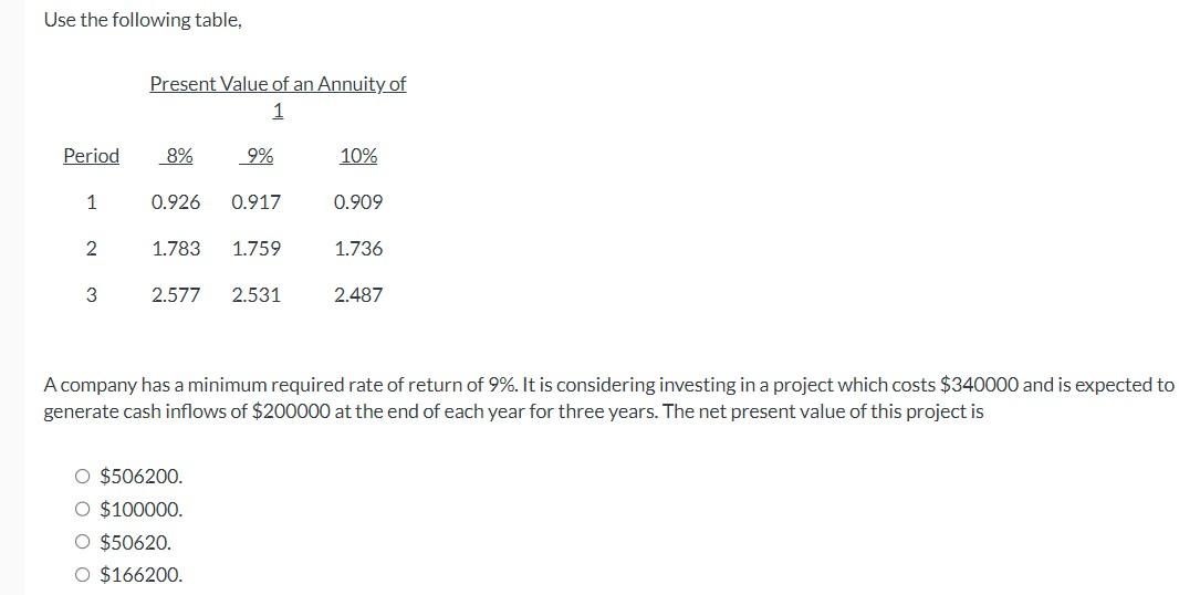 the following manufacturing overhead costs: A flexible budget prepared at the 80000