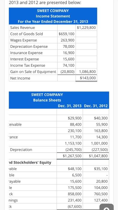 please answer asap 2013 and 2012 are presented below: SWEET COMPANY Income