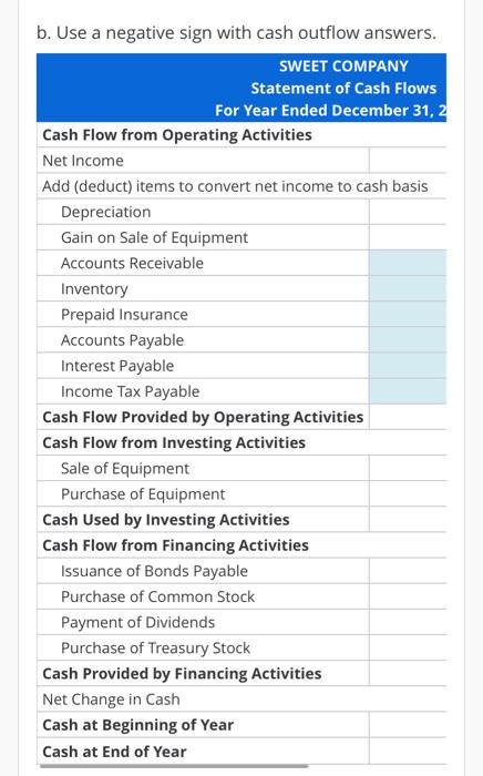 Statement For the Year Ended December 31, 2013 Sales Revenue $1,229,800 Cost