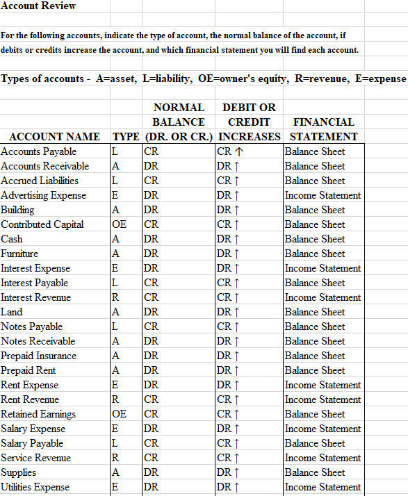 What are the patterns you are seeing in this activity, and how