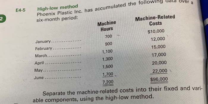  e following udla Over a E4-5 Costs 700 High-low method Phoenix