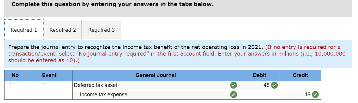 16-7] Fore Farms reported a pretax operating loss of $200 million for