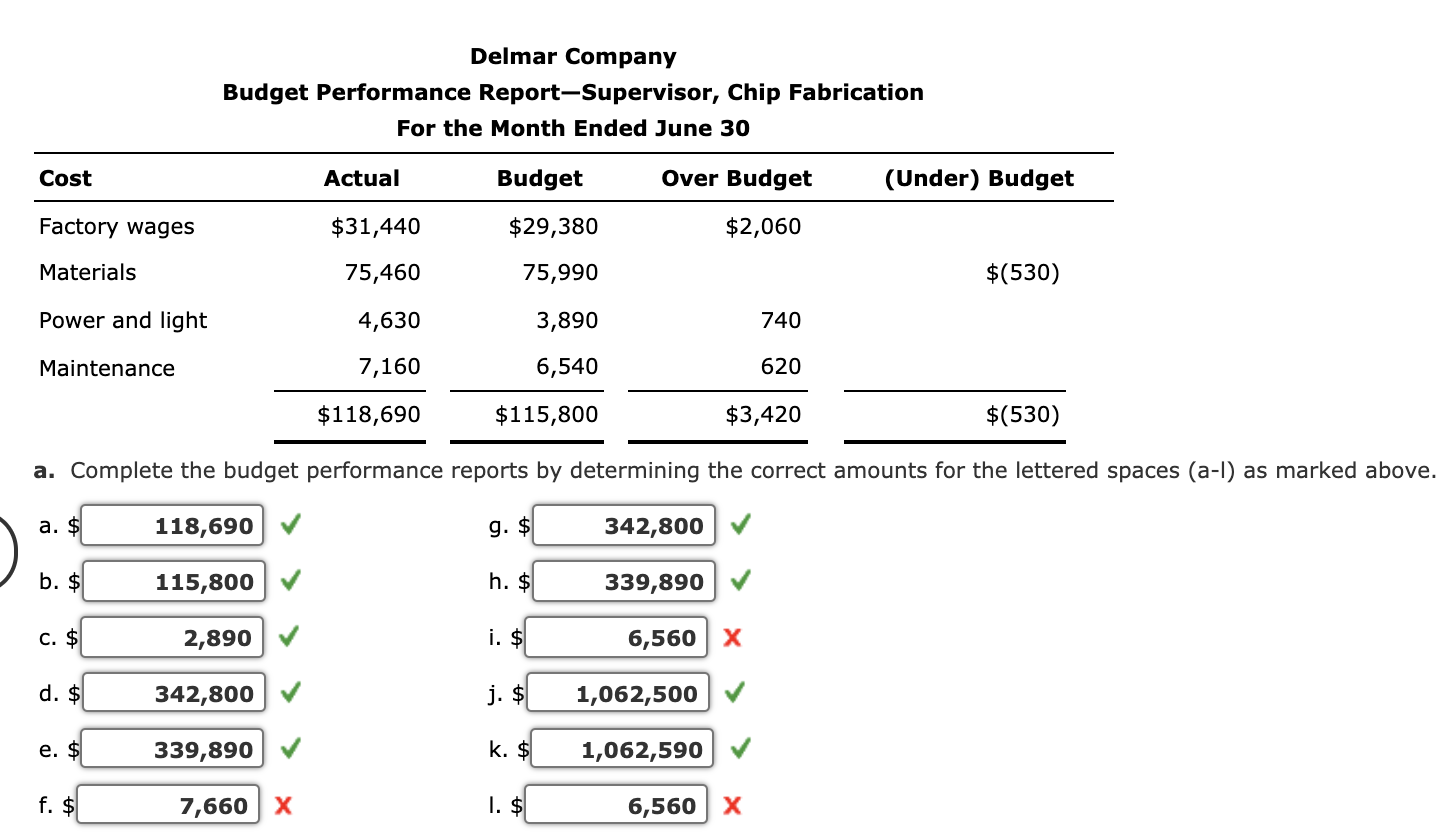 gave me the incorrect answers! Thanks so much. Budget Performance Reports for