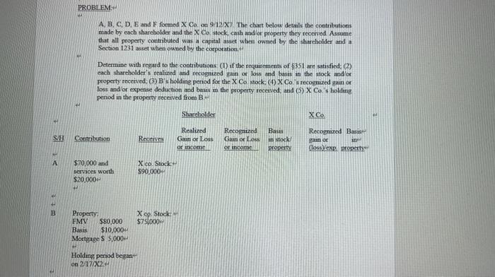  PROBLEMS A, B, C, D, E and F formed X Co