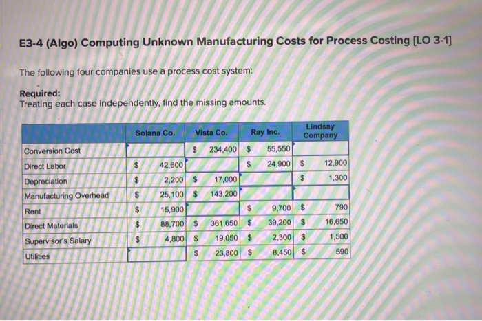  E3-4 (Algo) Computing Unknown Manufacturing Costs for Process Costing [LO 3-1)