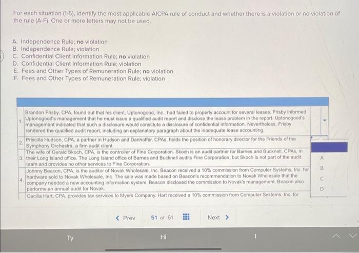  For each situation (1-5), identify the most applicable AICPA rule of