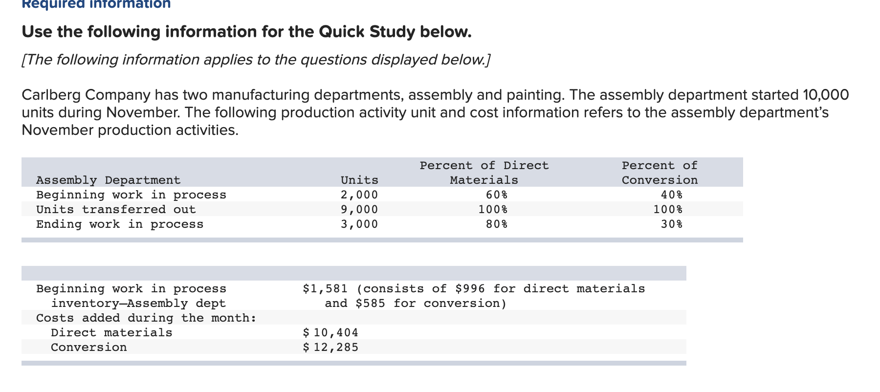  Required information Use the following information for the Quick Study below.
