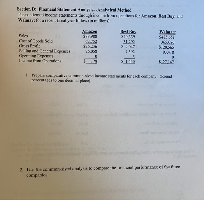  Section D: Financial Statement Analysis--Analytical Method The condensed income statements through