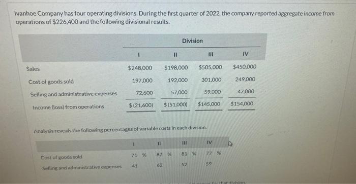 Ivanhoe Company has four operating divisions. Duringthe first quarter of 2022, the