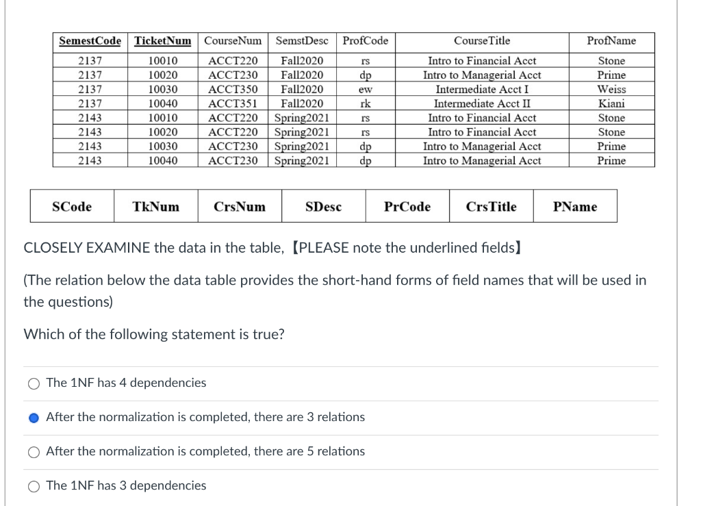  SemestCode TicketNum Course Num SemstDesc ProfCode Course Title ProfName rs dp
