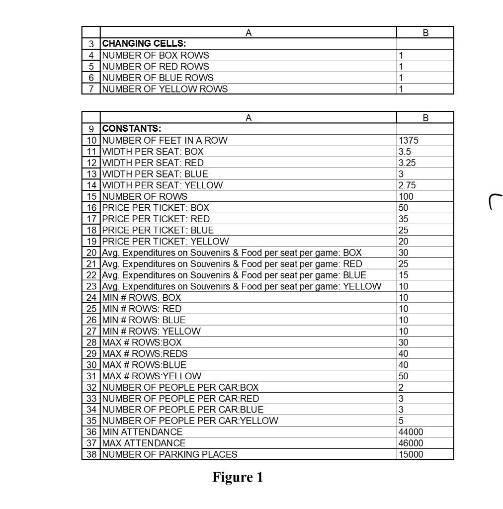 column B of figure 1, and label each formula clearly. List all