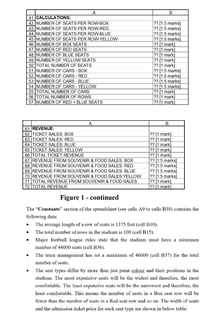 the constraints in terms of the cell positions in figure 1. A