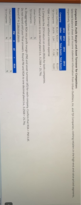  Compute ROA, Profit Margin and Asset Turnover for Competitors Selected balance