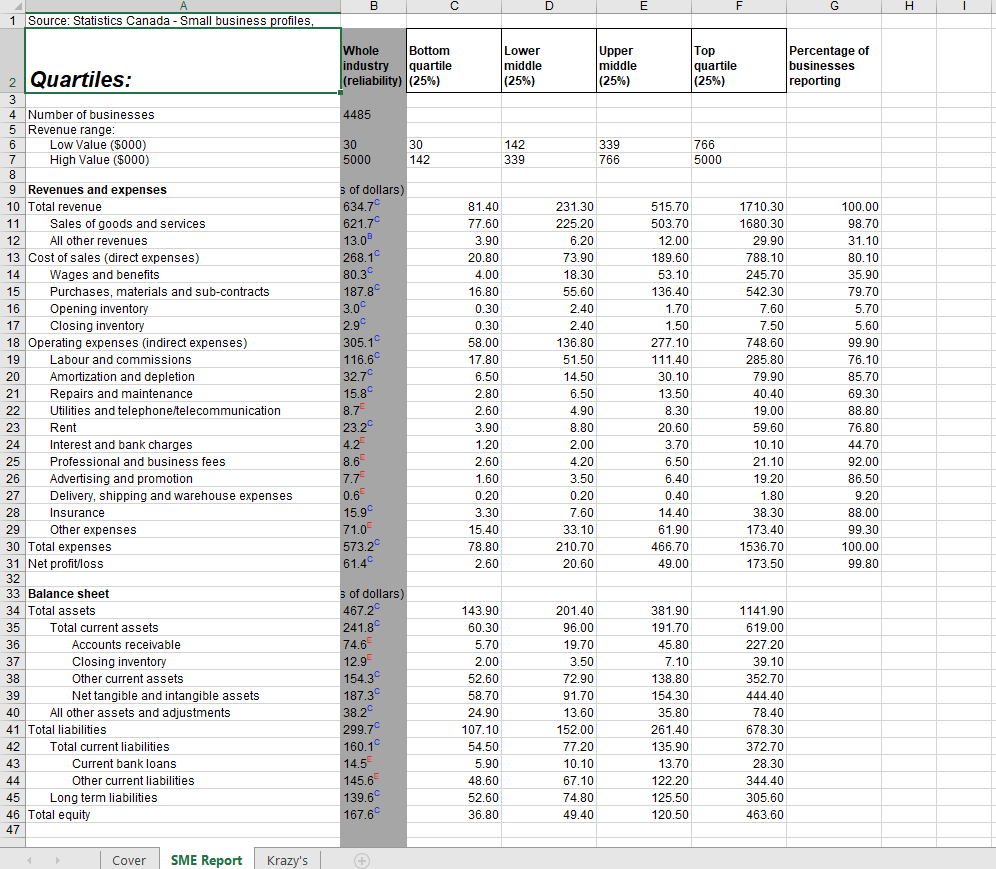  Source: Statistics Canada - Small business profiles, Quartiles: Whole industry (reliability)