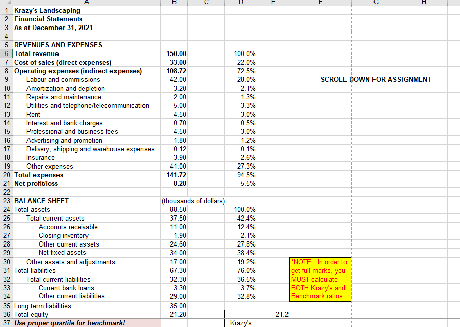 Number of businesses Revenue range: Low Value ($000) High Value ($000) 30
