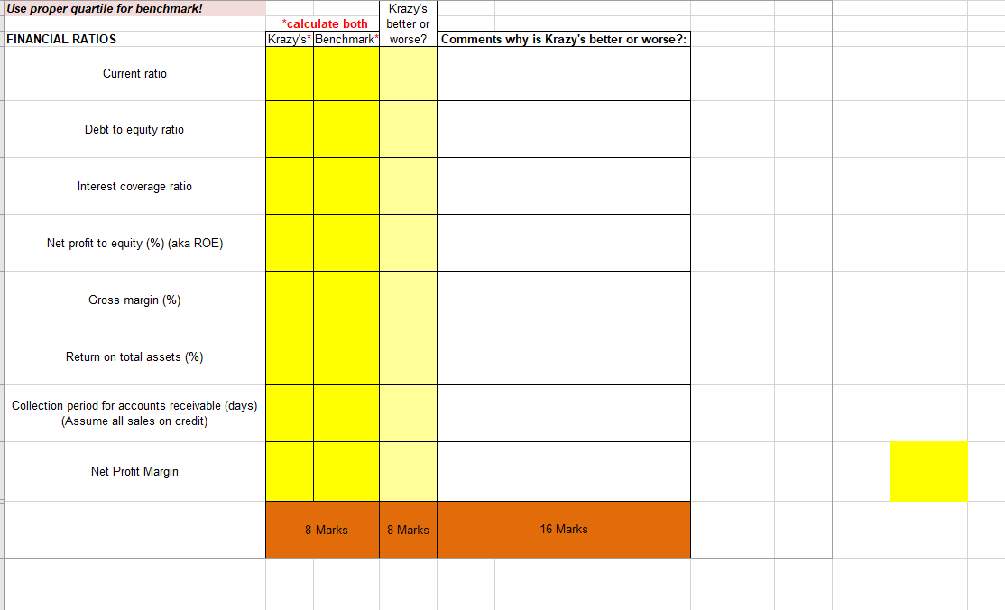 5000 Revenues and expenses Total revenue Sales of goods and services All