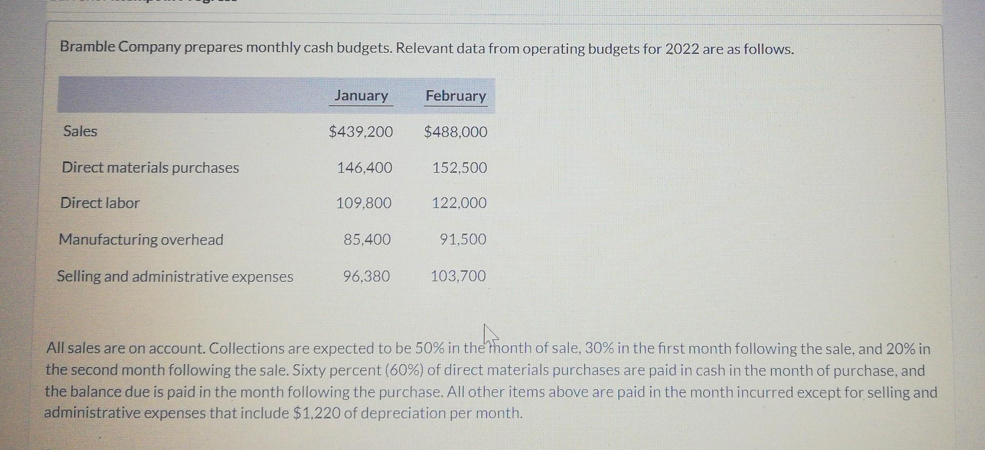  Bramble Company prepares monthly cash budgets. Relevant data from operating budgets